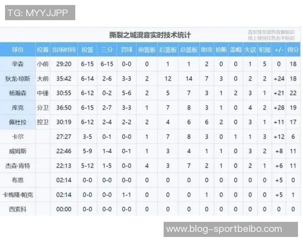 媒体人评论杨瀚森技术水平介于业余与专业之间与NBA差距明显